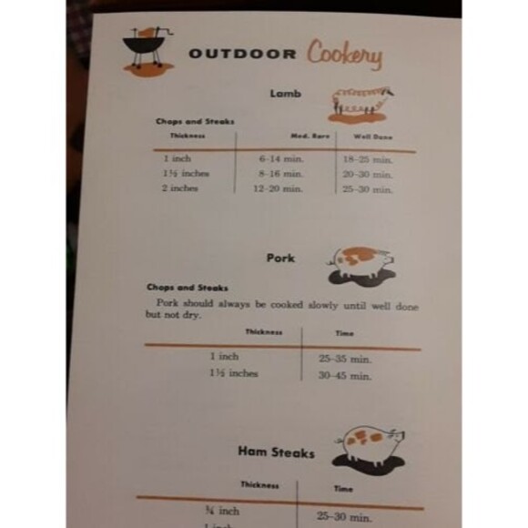 Cutco Cookbook, World's Finest Cutlery, Volume I; Copyright 1961 - Picture 9 of 9